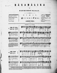 Oriental music in European notation