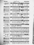 Oriental music in European notation
