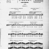 Oriental music in European notation