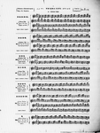 Oriental music in European notation