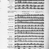 Oriental music in European notation