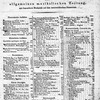 Allgemeine Musikalische Zeitung