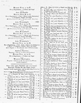 Allgemeine Musikalische Zeitung 