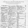Allgemeine Musikalische Zeitung 