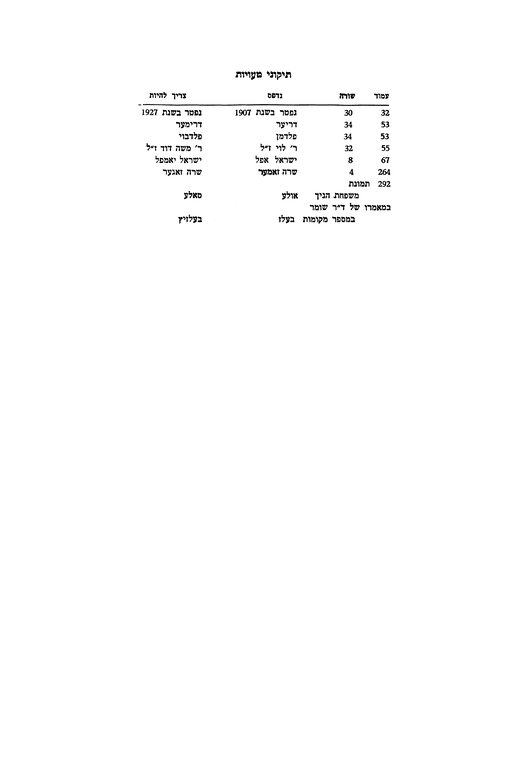 Index