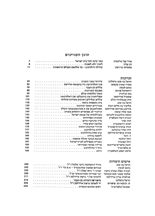 Index