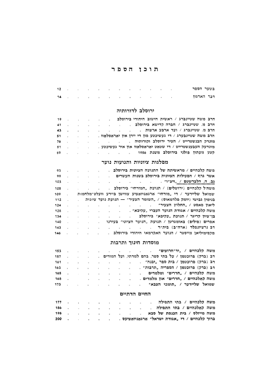 Index