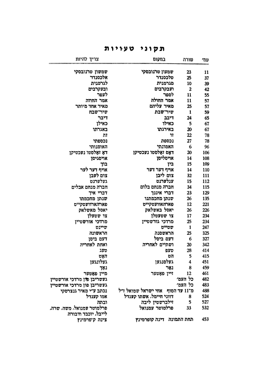 Index