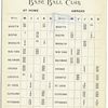 Philadelphia Baseball Club, 1894?