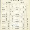 Philadelphia Baseball Club, 1894?