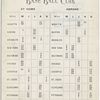 Philadelphia Baseball Club, 1894?