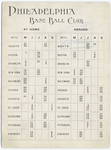 Philadelphia Baseball Club, 1894?