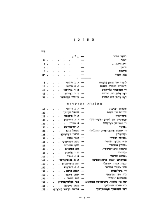 Index