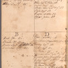 Fort Ontario ledger