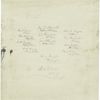 Boston, 1879, Thos. Bond, Jno. Morrill, Chas. Snyder, Chas. W. Jones, J. J. Burdock, Edw. Cogswell, S. Houck, Jno. E. B. Sutton, W. Hawes, Chas. Foley, Harry Wright