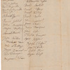 Petition of the town of Sidney, Maine to Governor Samuel Adams
