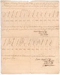 Account of the return of clothing purchased by Massachusetts Bay for the Northern Army