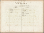 Le tourbillon (No. 1), La foudre (No. 2)