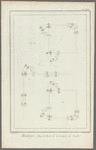 Manège, plan de terre de la maniere de doubler