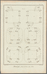 Manège, plan de terre des voltes