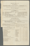 Prospectus for: An essay on colonization, cultivation, commerce, in consequence of a voyage, made with that view, to the western coast of Africa