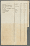Prospectus for: An essay on colonization, cultivation, commerce, in consequence of a voyage, made with that view, to the western coast of Africa