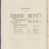 Correspondence between Great Britain and the United States relative to the treaty lately concluded at Washington
