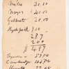 Jabez Fitch diary