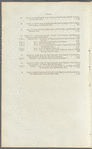 Papers presented to the House of Commons, respecting the slave trade