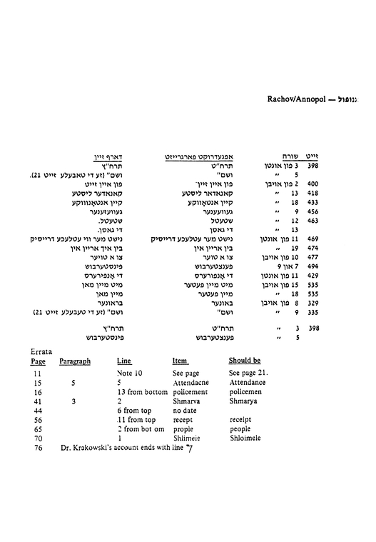 Index