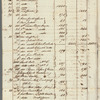 Ship's cargo invoices (two copies) of merchandise on the voyage of the Brig Dauphin