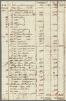 Ship's cargo invoices (two copies) of merchandise on the voyage of the Brig Dauphin