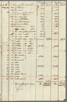 Ship's cargo invoices (two copies) of merchandise on the voyage of the Brig Dauphin