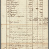 Ship's cargo invoices (two copies) of merchandise on the voyage of the Brig Dauphin