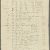 Ship's cargo invoices (two copies) of merchandise on the voyage of the Brig Dauphin