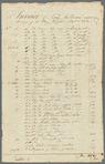 Ship's cargo invoices (two copies) of merchandise on the voyage of the Brig Dauphin