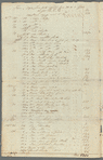Ship's cargo invoices (two copies) of merchandise on the voyage of the Brig Dauphin