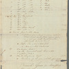 Ship's cargo invoices (two copies) of merchandise on the voyage of the Brig Dauphin