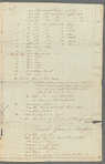 Ship's cargo invoices (two copies) of merchandise on the voyage of the Brig Dauphin