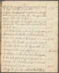 An alphabetical catalogue with notes of theatrical representations &ca