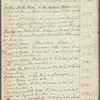 An alphabetical catalogue with notes of theatrical representations &ca