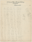 Document with lists of numbers on Richmond Union Passenger Railway Company letterhead