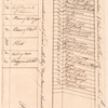 Return of ammunition and tools in the store at Presqu'Isle