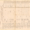 Harper, Dirk, and Milligan, Kingston, Jamaica account