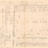Harper, Dirk, and Milligan, Kingston, Jamaica account