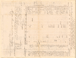 Harper, Dirk, and Milligan, Kingston, Jamaica account