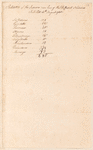 Return of the Indians of the Different Nations at Fort Pitt