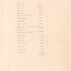 Number of fighting men belonging to the Indian Nations living west of the Ohio, known to the English, as computed by themselves
