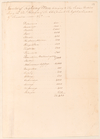 Index