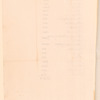 Number of fighting men belonging to the Indian Nations living west of the Ohio, known to the English, as computed by themselves
